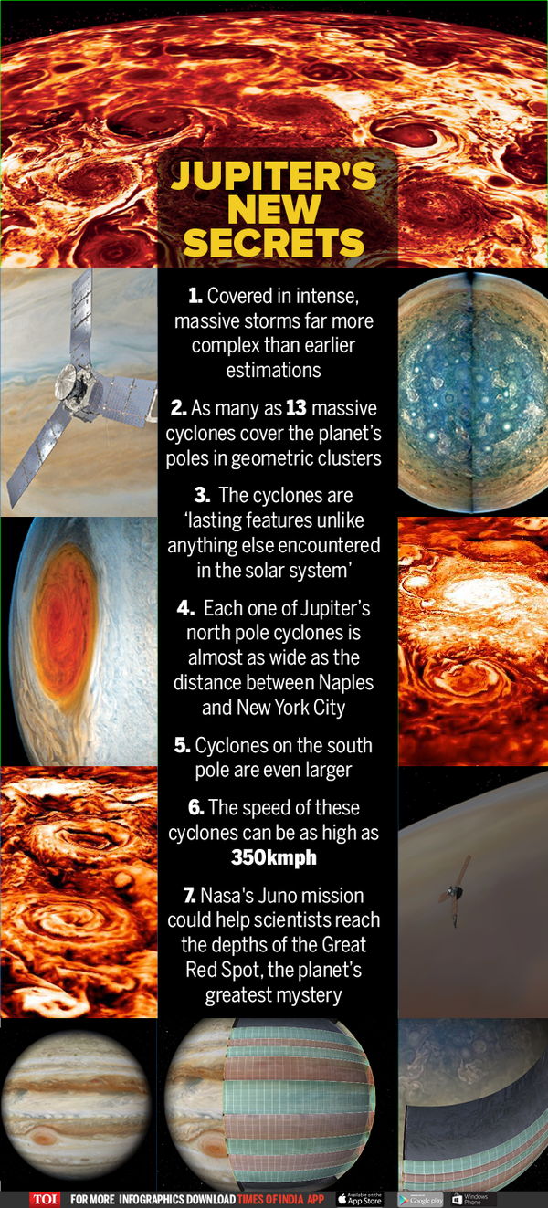 Infographic: Jupiter blanketed by geometric clusters of cyclones ...