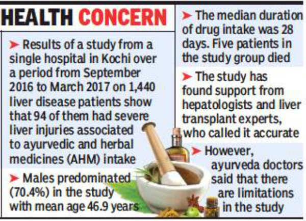 Side Effects Of Ayurvedic Medicines