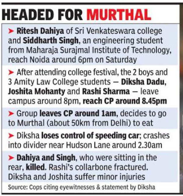 Murthal