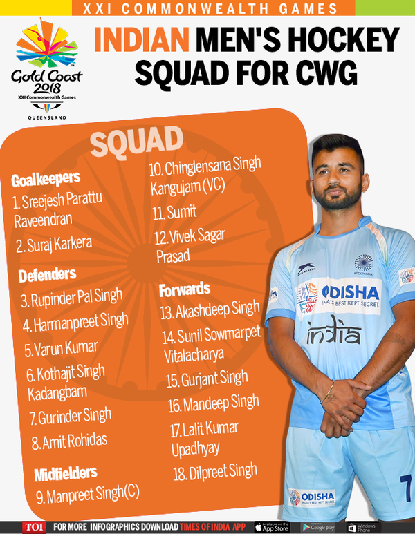 Infographic Indian Men's Hockey Team for Commonwealth Games 2018
