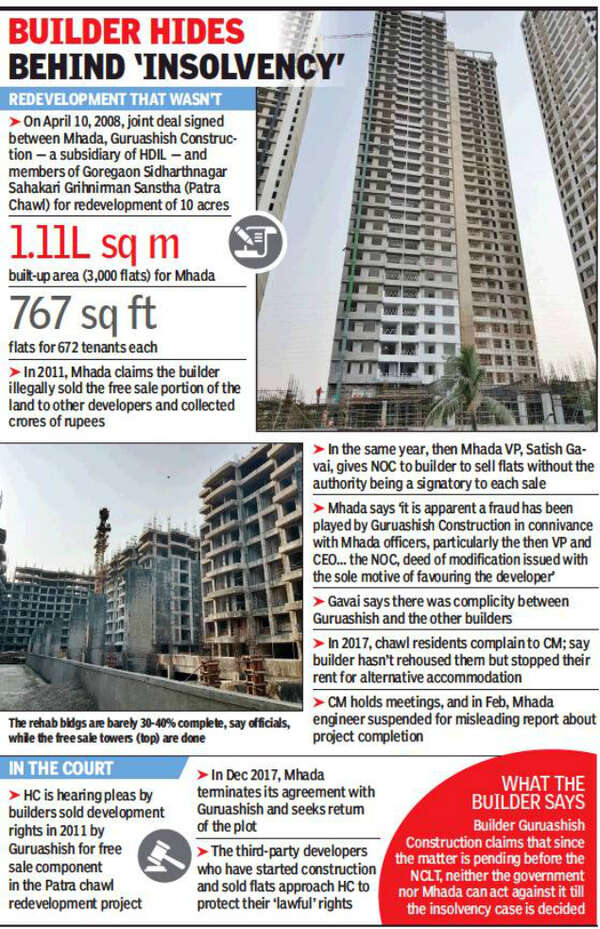 Mhada: Mhada: Ex-VP, CEO colluded with builder in redevelopment fraud ...