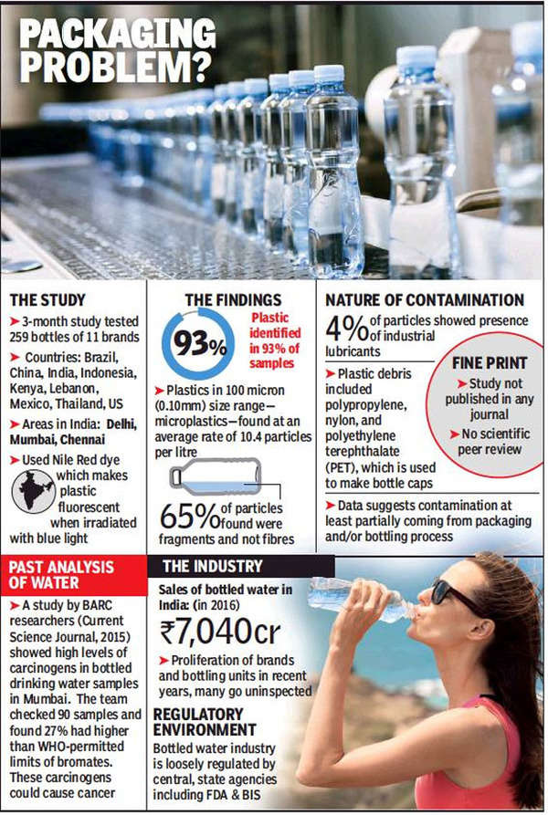 What's in your water bottle? Concerns about microplastics in caps