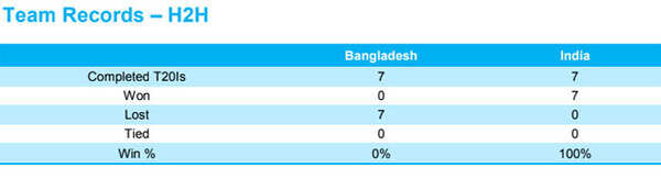 final-stat1