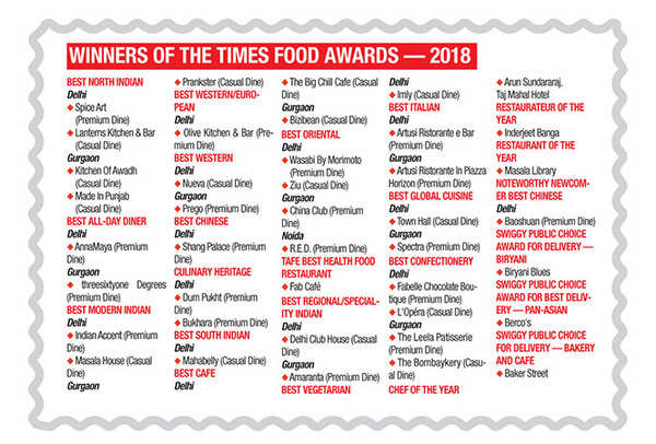 winners-list