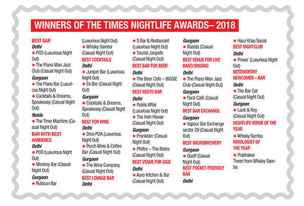 winners-Nighlife-awards-