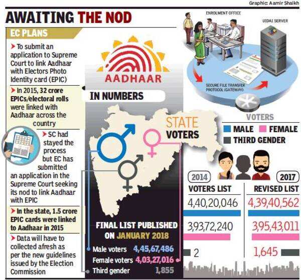 UIDAI takes Twitter route to assure safety of crucial data | Pune News ...