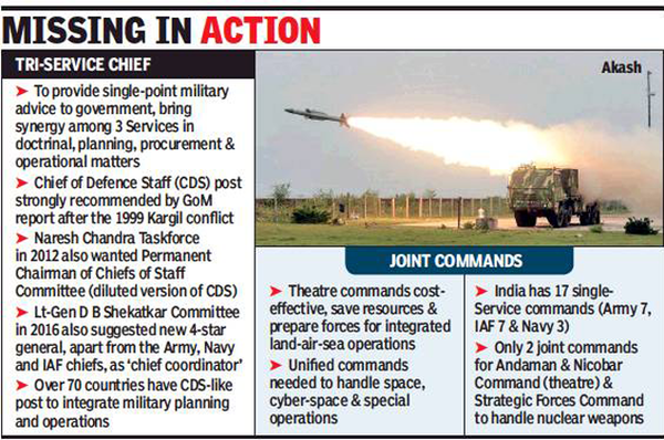 Govt moves on integrated theatre commands; amends rules to bring three ...