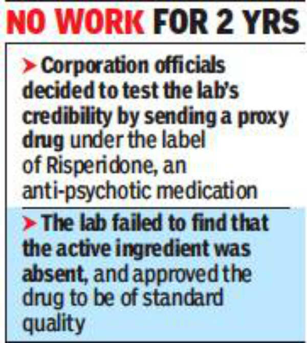 Shagun Testing Laboratory Gurugram lab fails Tamil Nadu fudge test