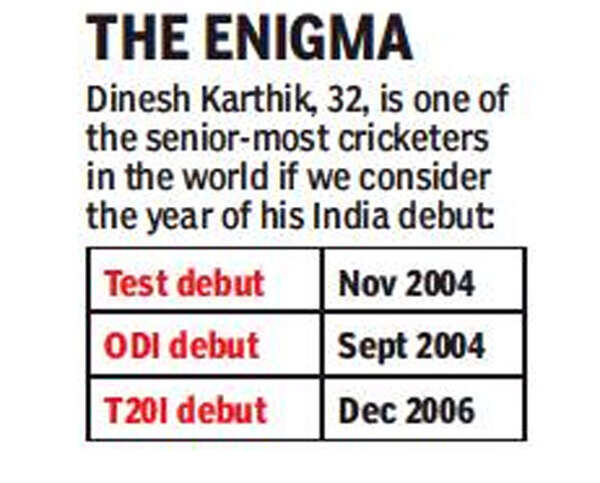 karthik-stat-3
