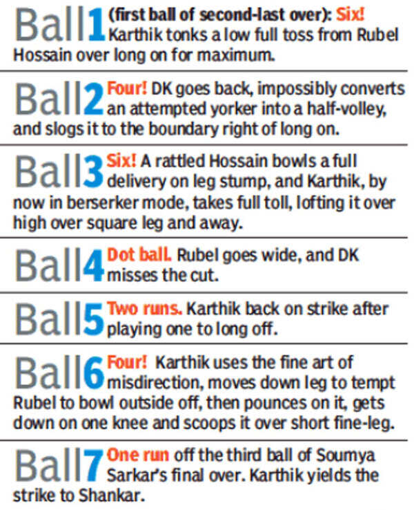 karthik-balls