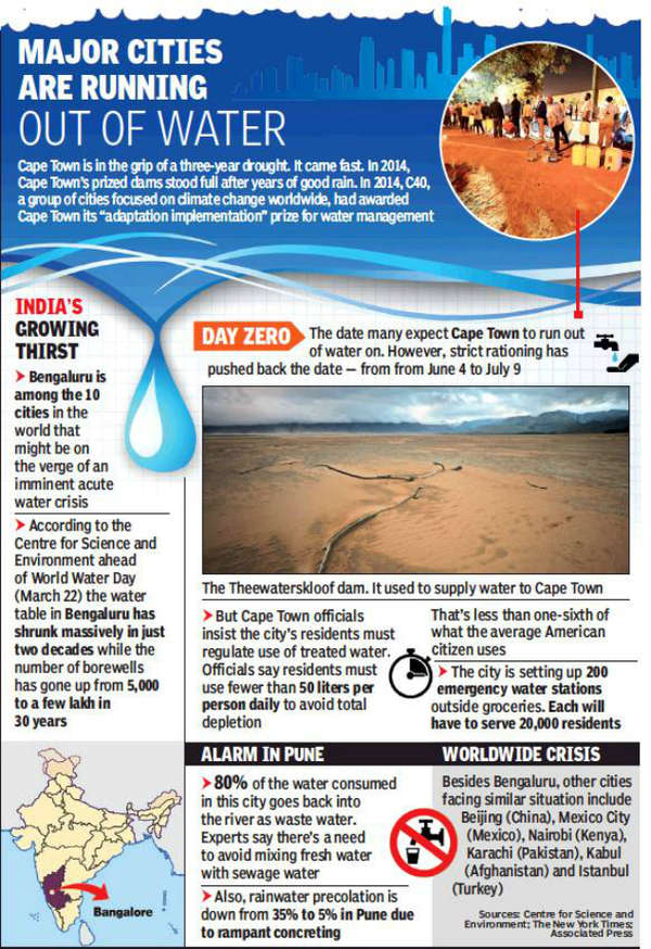 5 life lessons from water - Times of India