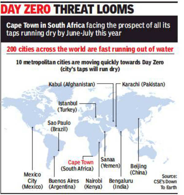 World Water Day: Analysis paints grim water crisis picture of Bengaluru ...