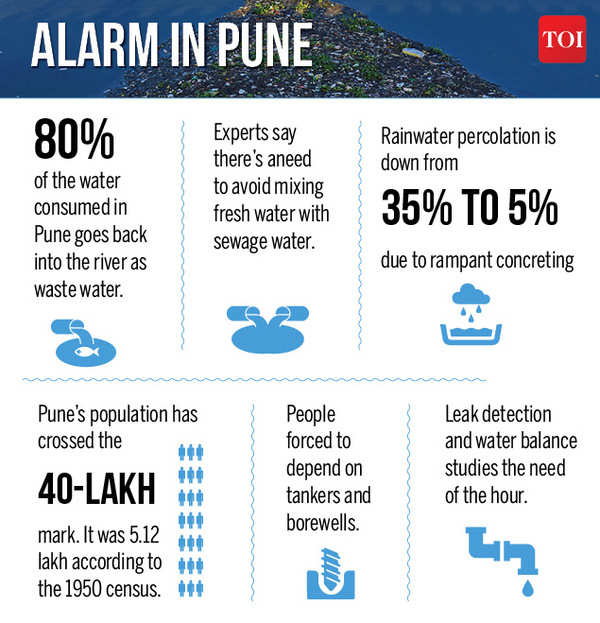 In India, 'Day Zero' is every day as water taps run dry