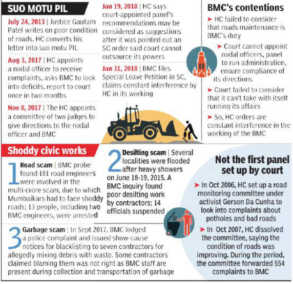 BMC: Court can’t take up task of running civic affairs: BMC | Mumbai ...