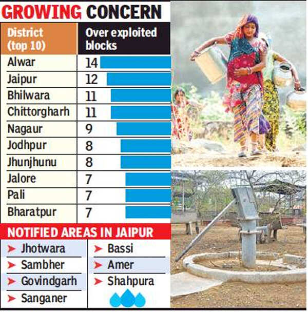 National Hydrograph Stations Groundwater level rises in desert