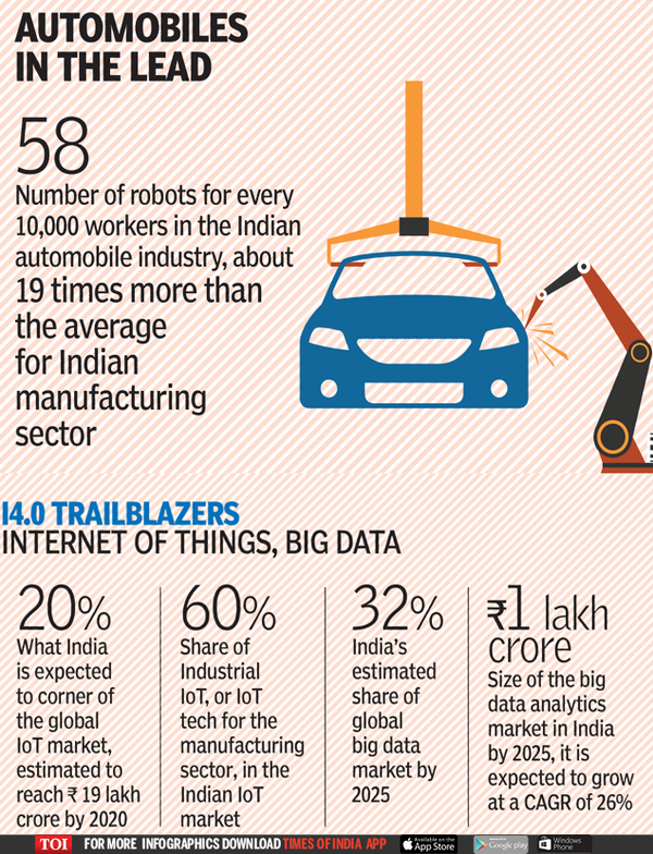 Infographic: Fourth Industrial Revolution: Is India prepared? | India ...