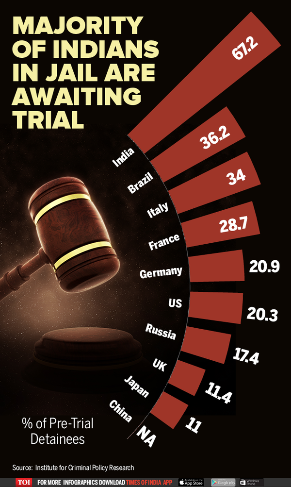 prison pretrial