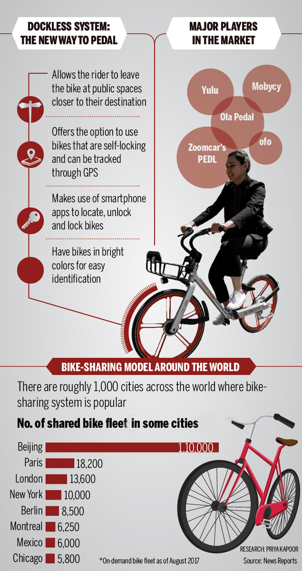 bike sharing22