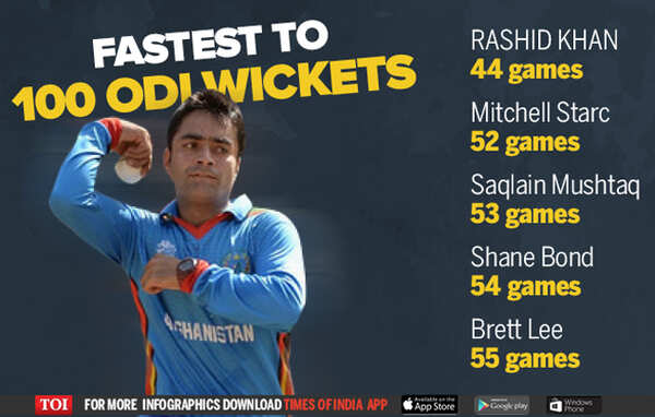 Fastest-to-100-ODI-wickets-