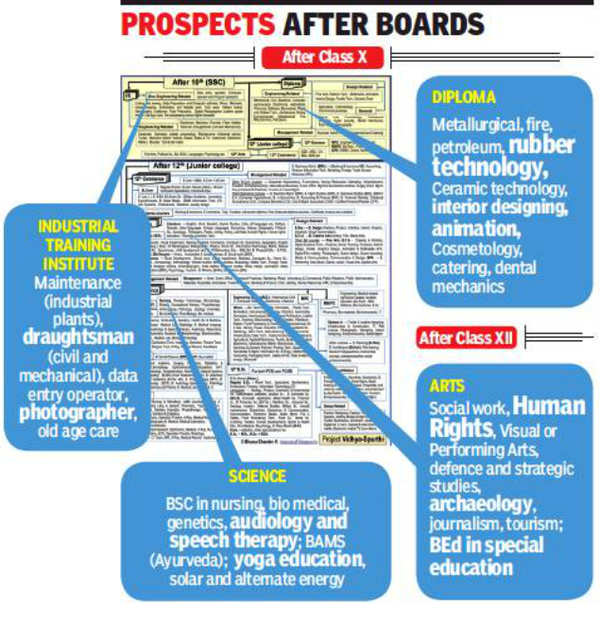 A career guidance poster for rural school students Chennai News