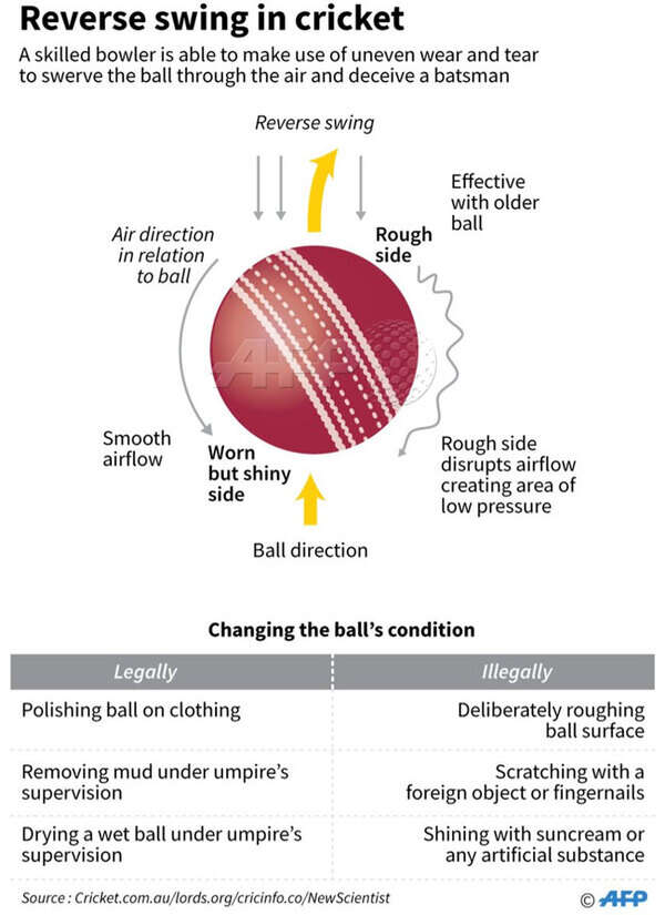 ball-tampering-graphic