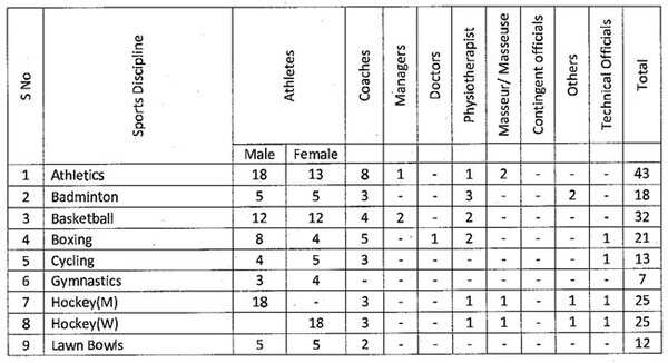 cwg-ss1