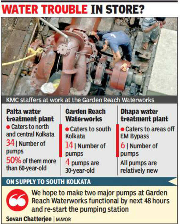 KMC plans overhaul after more pumps develop snag Times of India