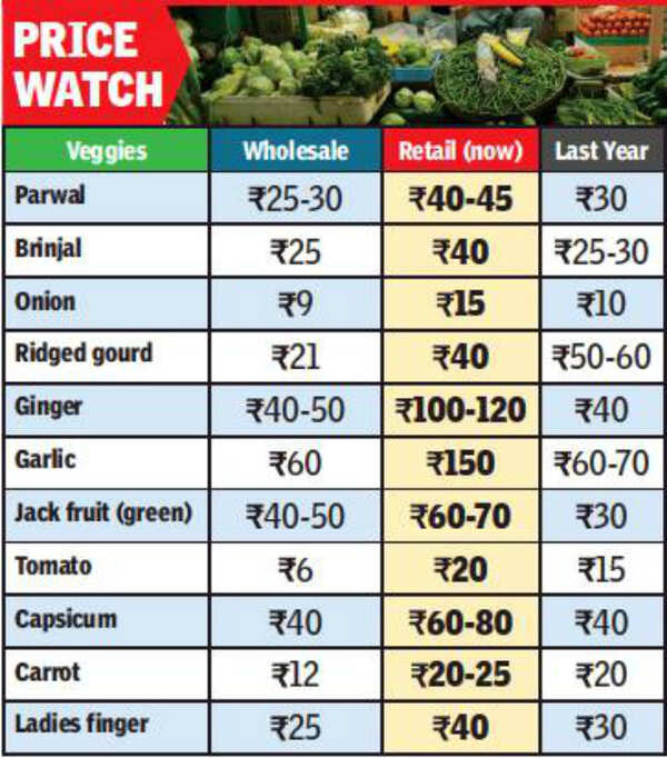 Production fall in other states pushes up vegetable prices Kolkata News Times of India