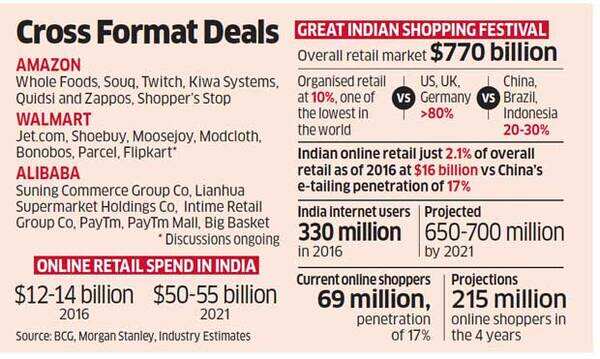 Cross Format Deals