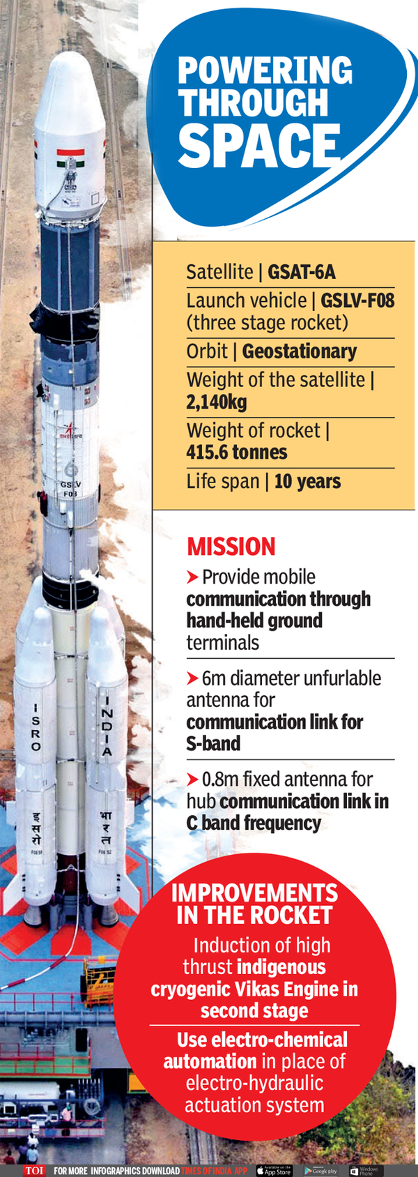 GSAT 6A Launch: Isro set to place GSAT-6A in orbit today, crucial step ...