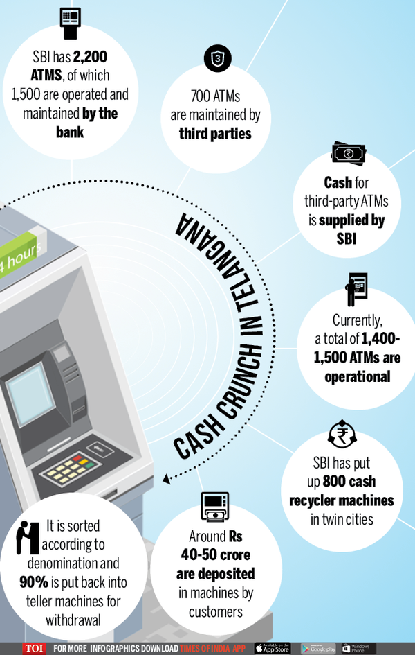 ATM crisis in telangana (1)