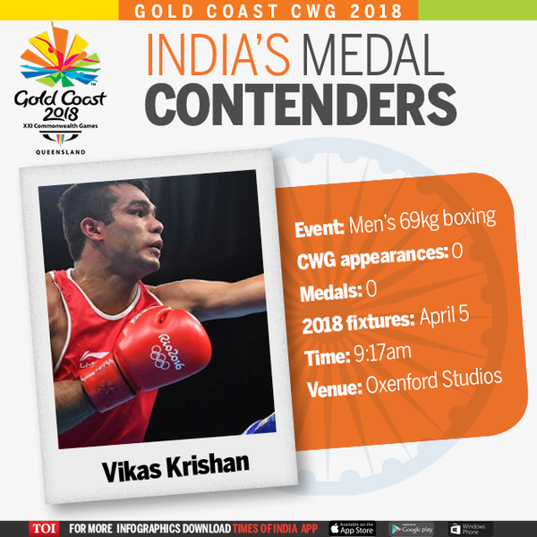 Vikas copy