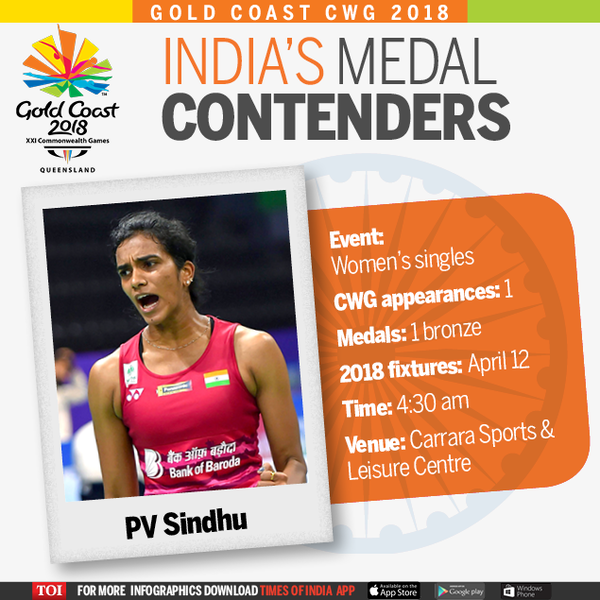 Sindhu