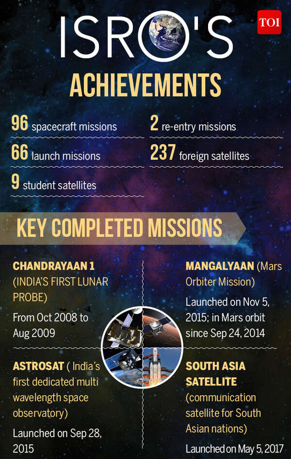 India vs China: How their space programmes are matching up | India News ...