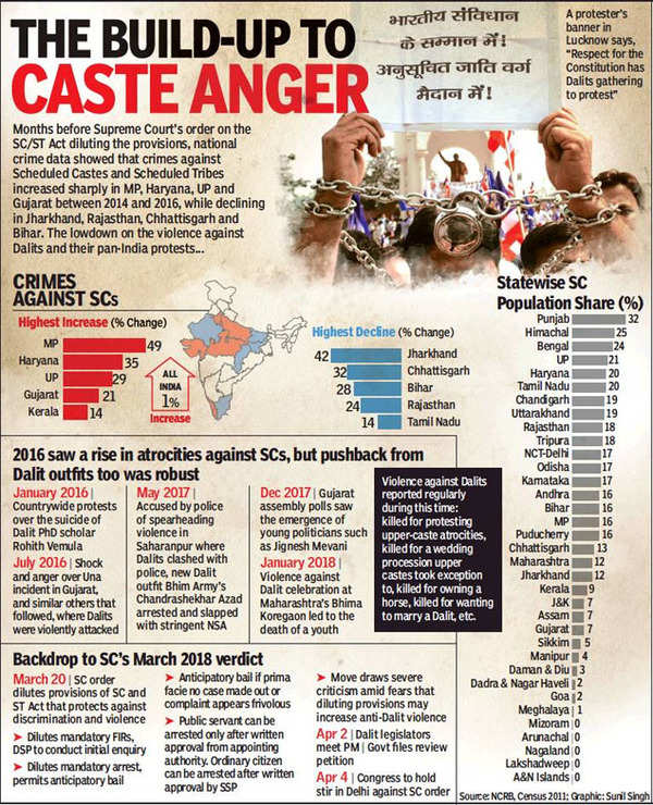 Sc verdict on sc hotsell st act