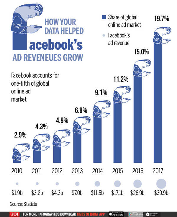 facebook infographic