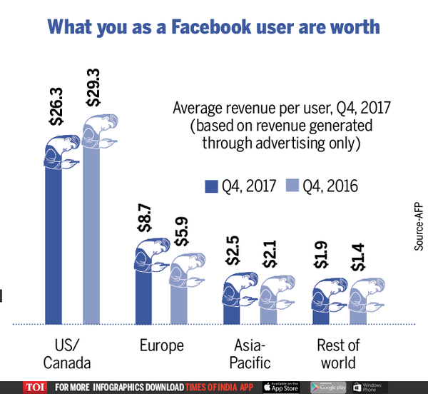 facebook online ad market share3 (1)