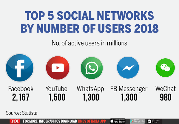 facebook online ad market share-3