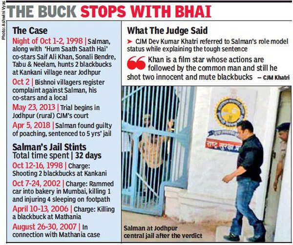 Salman Khan Latest News Updates