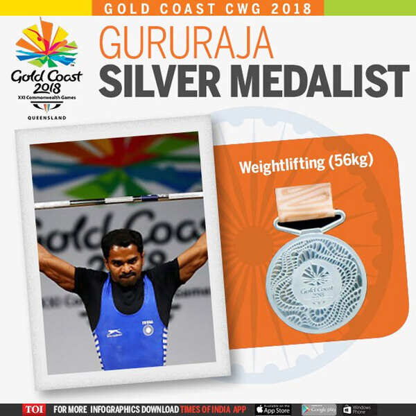 gururaja-cwg-graphic