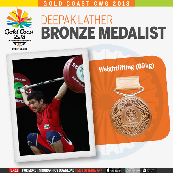 Deepak Lather