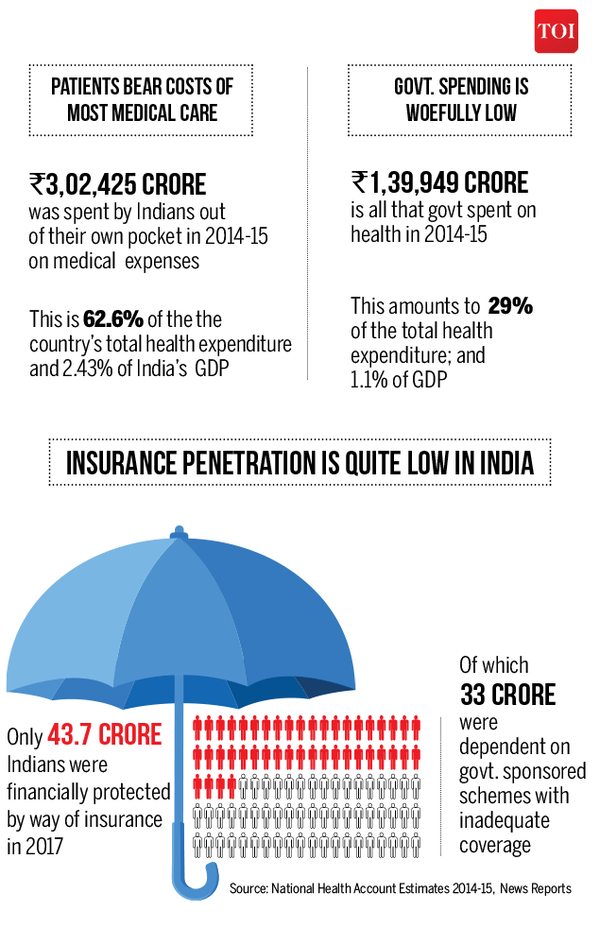 Falling sick in India is not for faint-hearted2