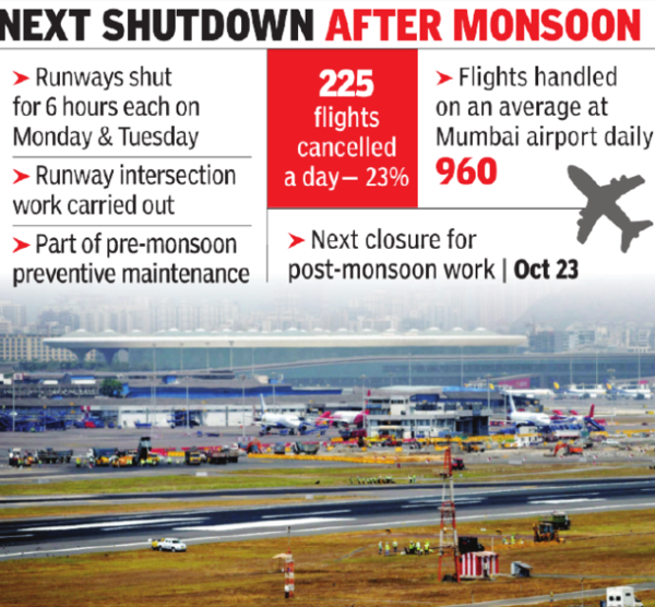 225 Flights Cancelled On Day 2, Night Fares Rise By Up To 10% | Mumbai ...