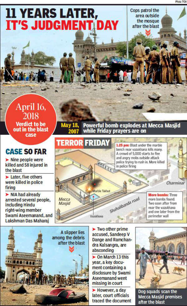 Mecca Masjid Blast Case Verdict On April 16 Security To Be Ramped Up