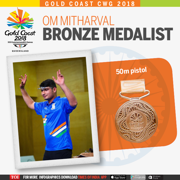 mitharval graphic