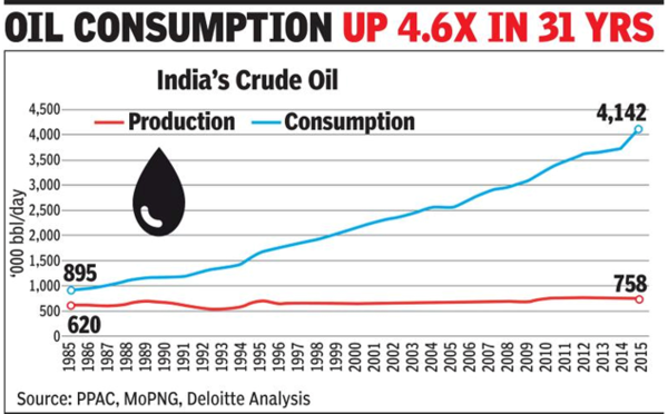 Saudi Aramco Deal: Saudi Aramco to buy 50% in $44 billion Maharashtra ...