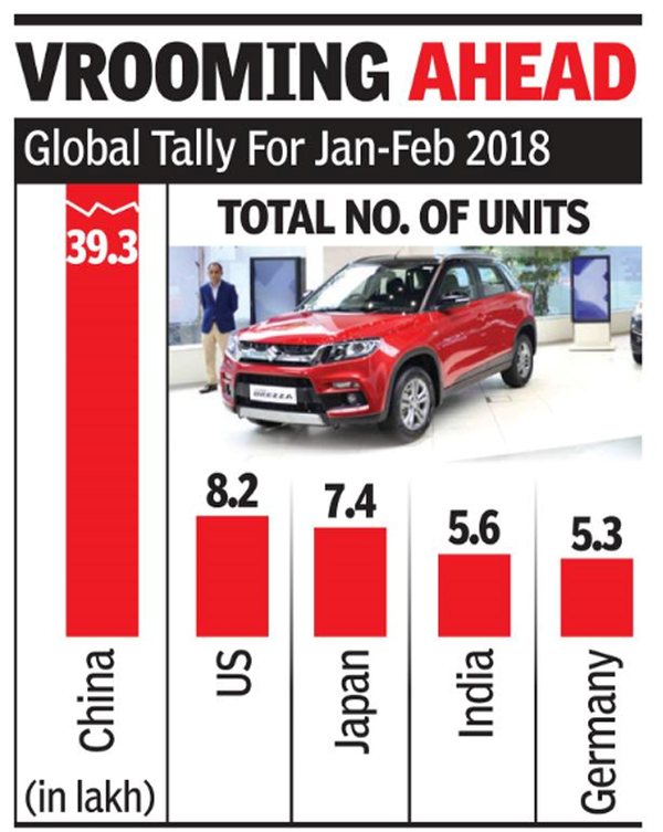Germany India Pips Germany To Be No 4 Car Market Times Of India