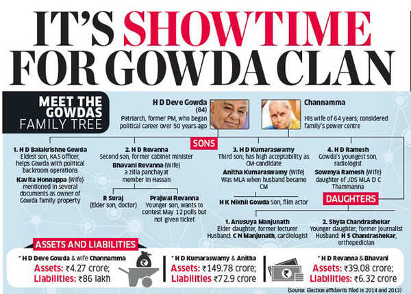Gowda Clan