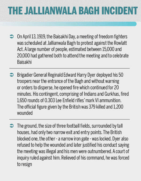 jallianwala timeline