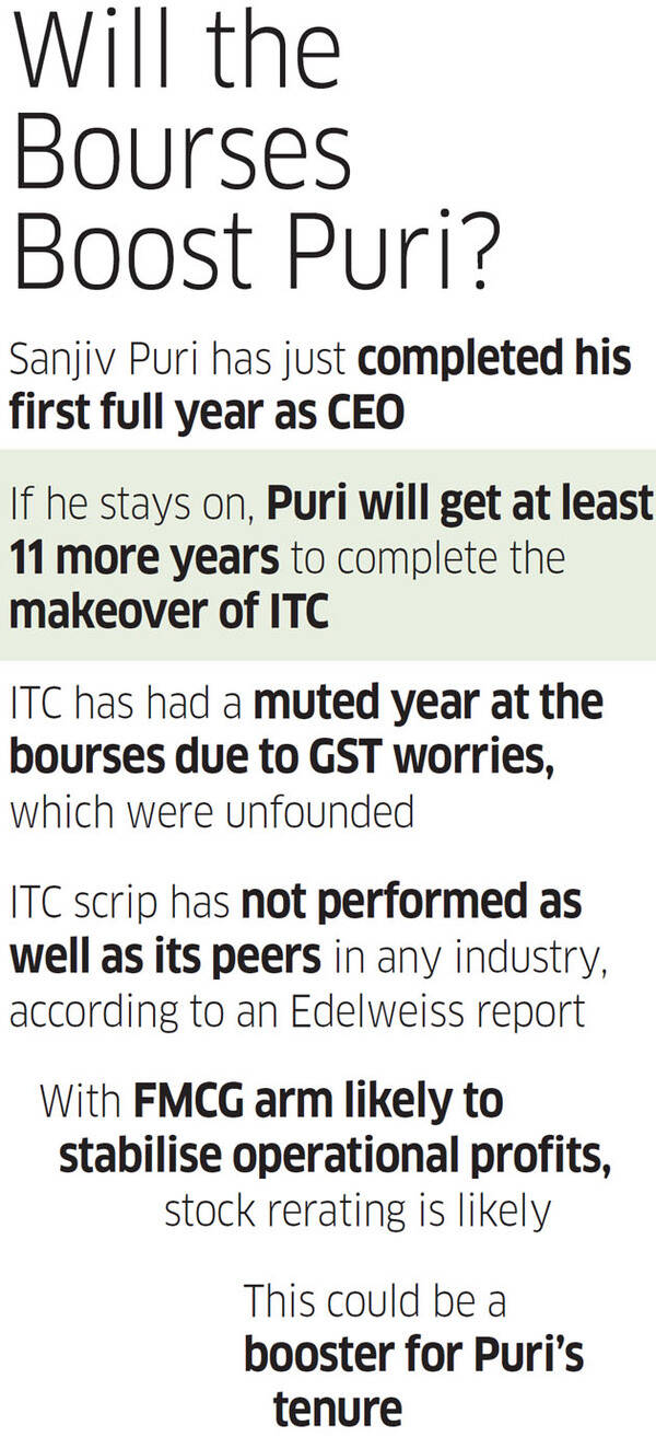 ITC1